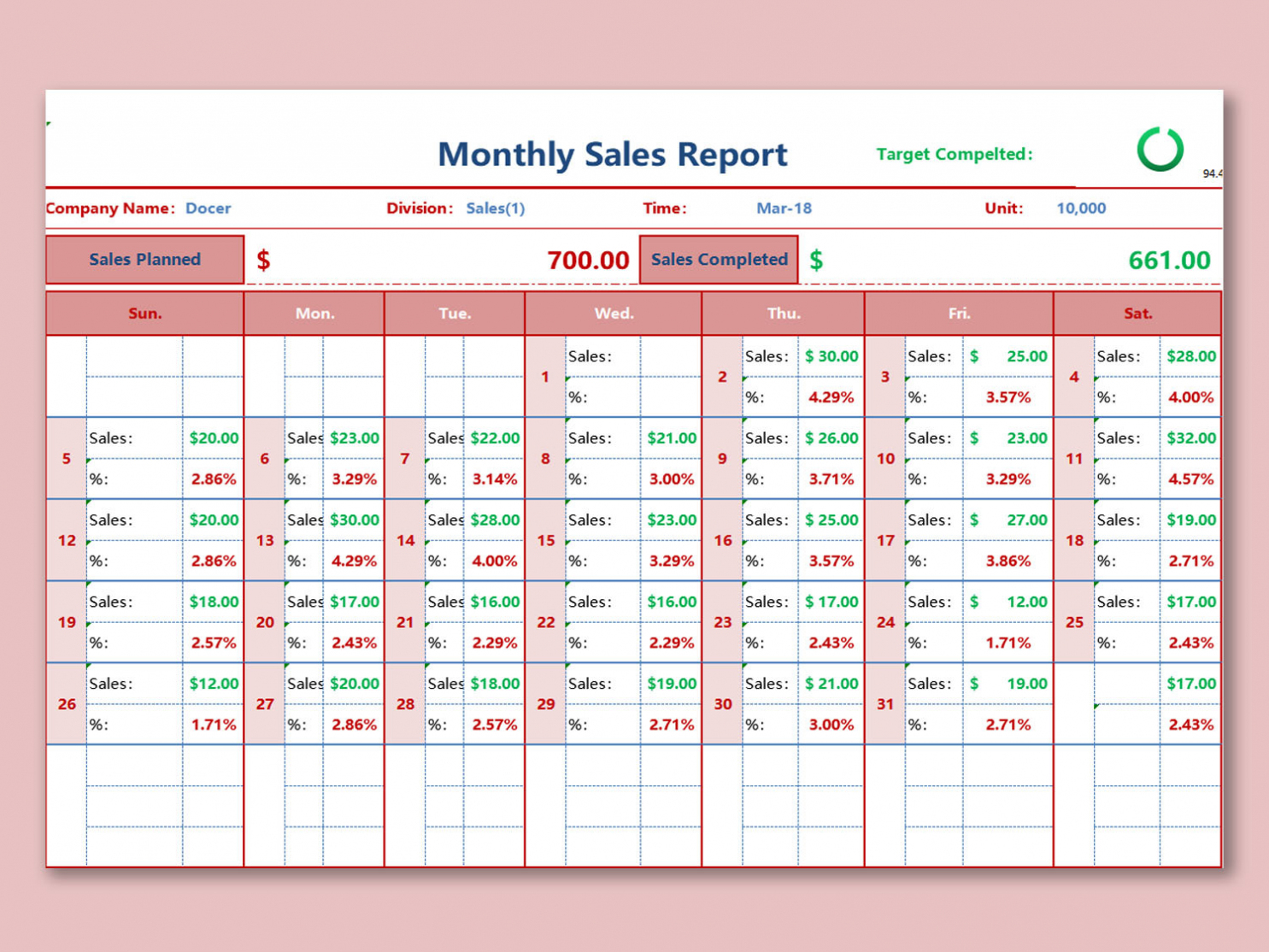 Wps Template – Free Download Writer, Presentation With Free Daily Sales Report Excel Template
